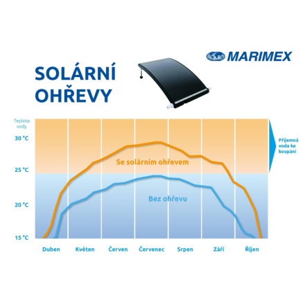 Solární ohřev Marimex Pyramida Sun , 10741061