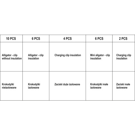 Svorky elektrikářské sada 28 ks, YT-06870