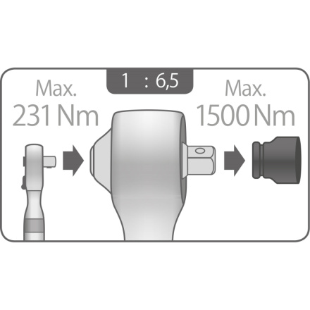 násobič momentu, sada 5ks, 1/2"F x 3/4"M 4704021