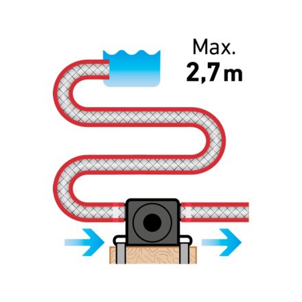 čerpadlo na vrtačku pro 1/2" hadici, čerp. výkon až 18l/min, otáčky max. 3000/min 904001