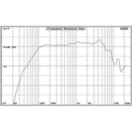 PL6 BS ACOUSTIC reproduktor 01-1-4009