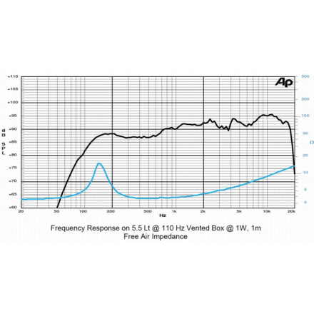 4D0,8CS SICA loudspeaker reproduktor 01-1-7034