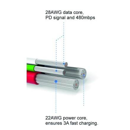 SWISSTEN Textile Micro USB, datový kabel, červený, 2 m 71522306