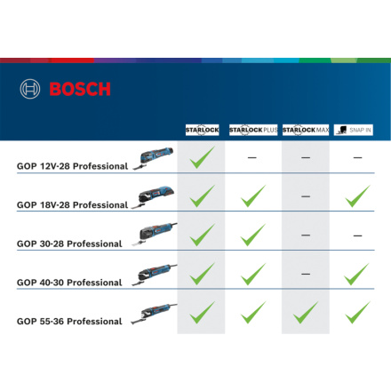 Bosch Multi-Cutter GOP 12V-28 Professional (0.601.8B5.001) 0.601.8B5.001