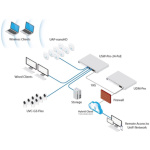 Router Ubiquiti Networks UniFi Dream Machine Pro 8x GLAN, 1x GWAN, 2x SFP+, UDM-Pro
