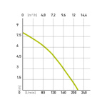 čerpadlo ponorné na znečištěnou vodu, 750W, 13000l/h 414142