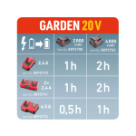 nabíječka GARDEN20V, 2,4A 8895790